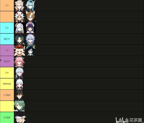 最新2.5卡池爆料,新角色与限定皮肤即将登场！